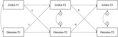 A Cross-Lagged Study of Developmental Trajectories of Video Game Engagement, Addiction, and Mental Health